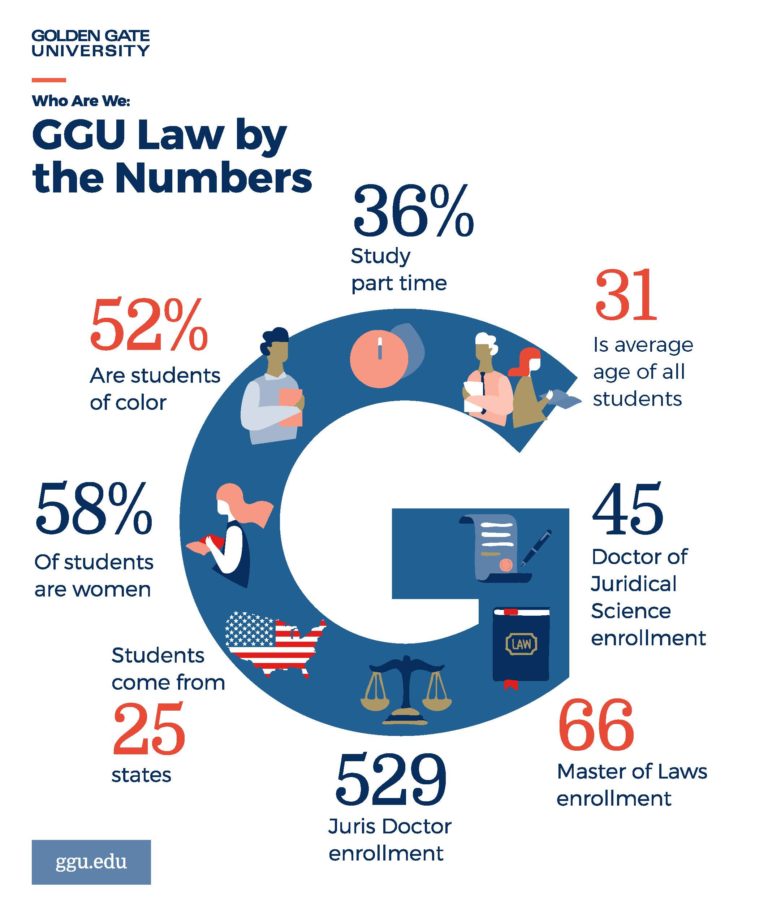 GGU Law Celebrates 50 Years of Excellence GGU Newsroom GGU Newsroom